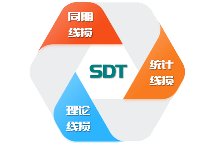 電網線損數據治理(lǐ)工具v3.0獨立自(zì)主研發項目立項動員大會